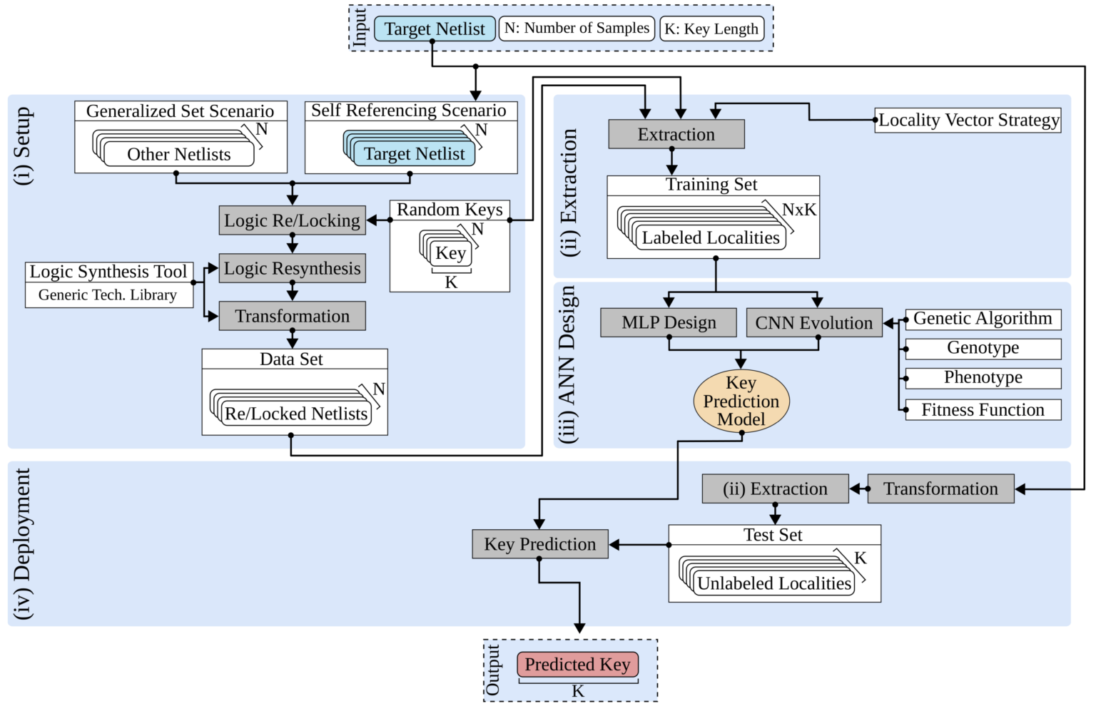 Snapshot Cad For Assurance